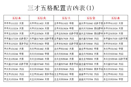 三才配置 重要|三才配置分为哪些,三才最佳配置表,最全